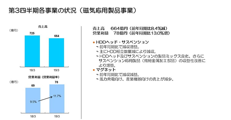 第3四半期各事業の状況（磁気応用製品事業）