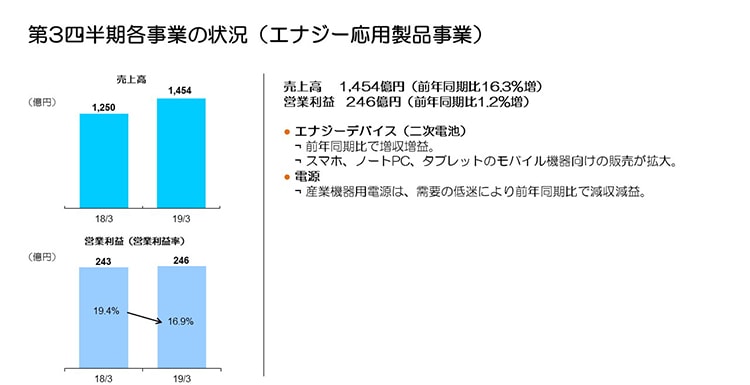 第3四半期各事業の状況（エナジー応用製品事業）