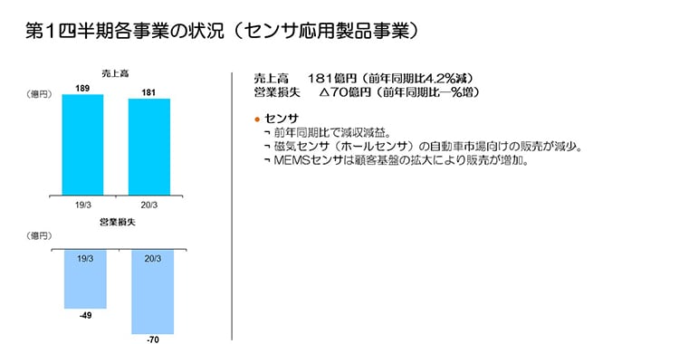 第1四半期各事業の状況（センサ応用製品事業）
