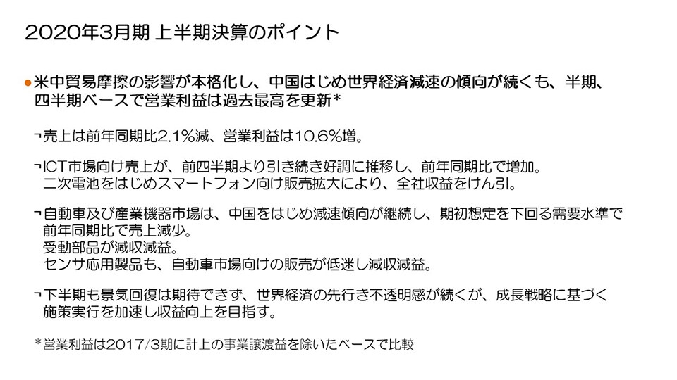 2020年3月期 上半期決算のポイント