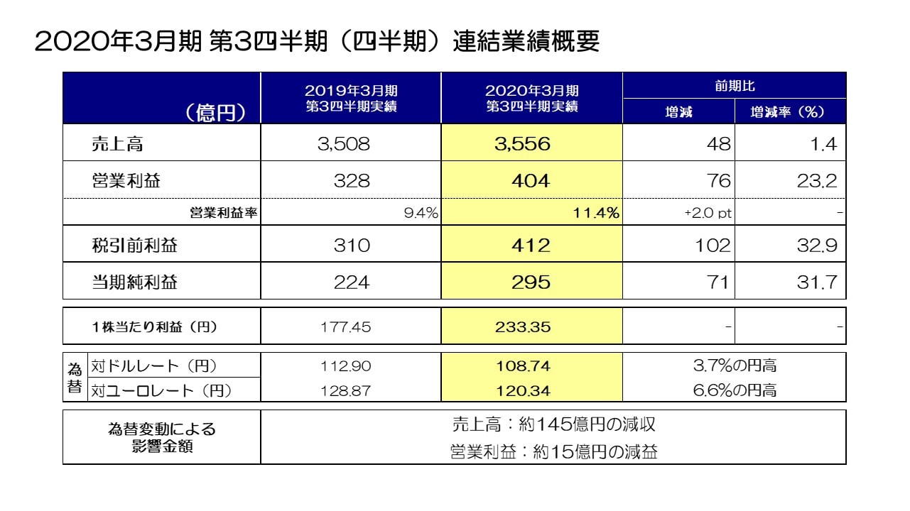 2020年3月期 第3四半期（四半期）連結業績概要