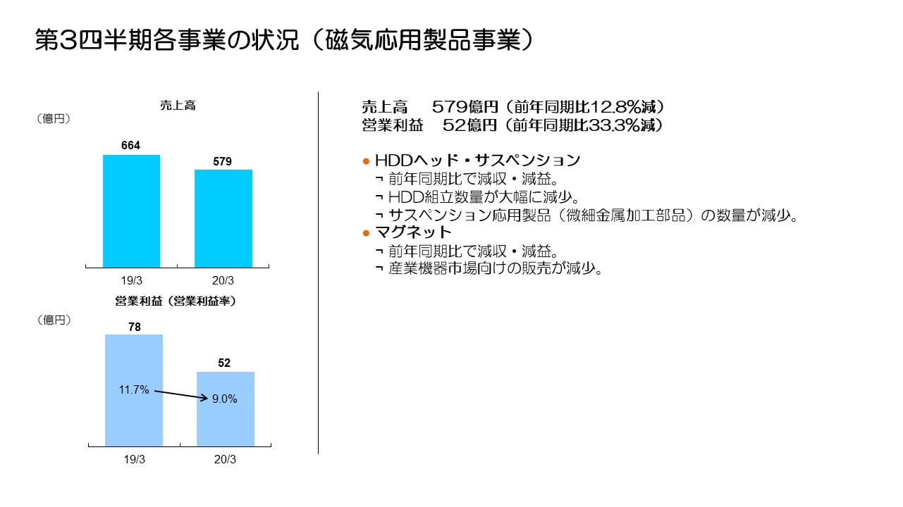 第3四半期各事業の状況（磁気応用製品事業）