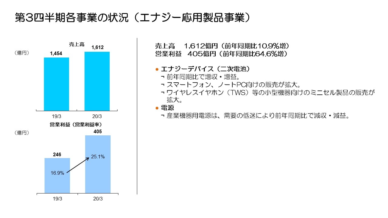 第3四半期各事業の状況（エナジー応用製品事業）