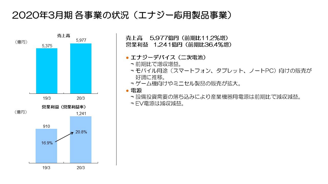 第3四半期各事業の状況（エナジー応用製品事業）