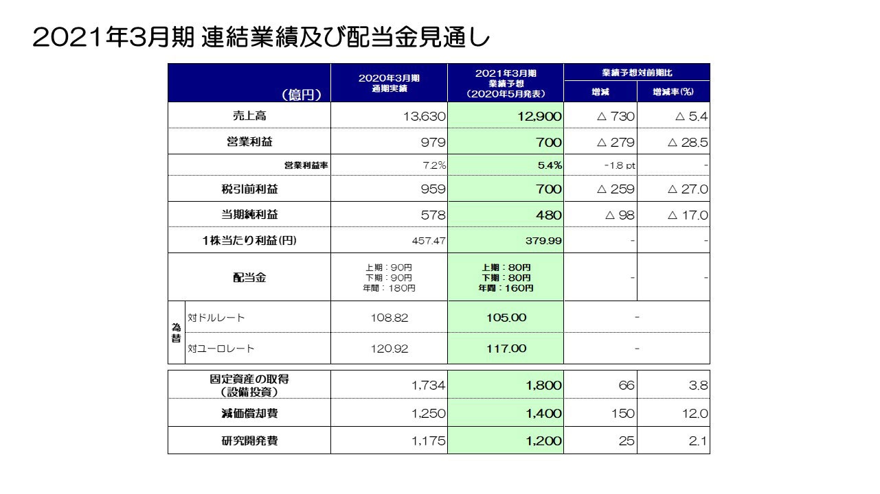 2021年3月期 連結業績及び配当金見通し