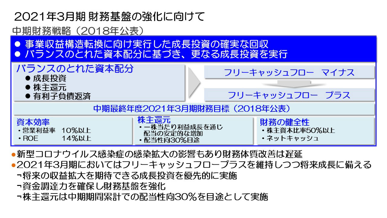 2021年3月期 財務基盤の強化に向けて