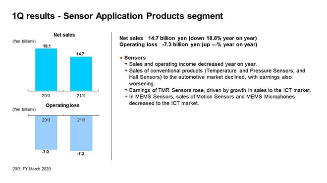 1Q results - Sensor Application Products segment