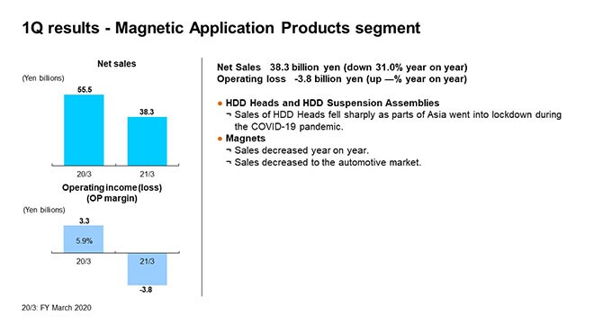 1Q results - Magnetic Application Products segment