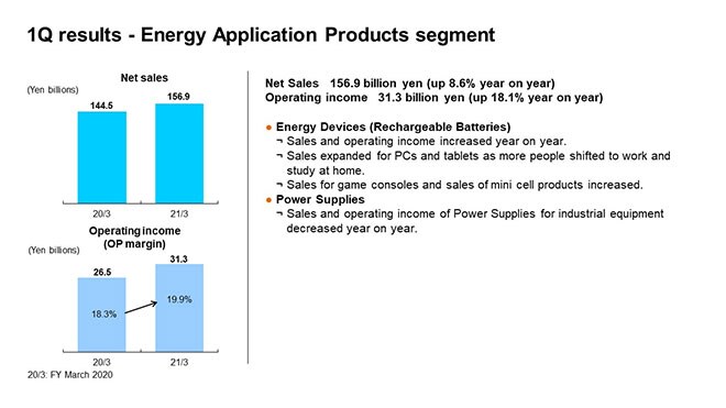 1Q results - Energy Application Products segment