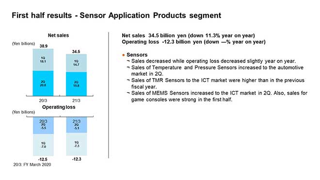 First half results - Sensor Application Products segment