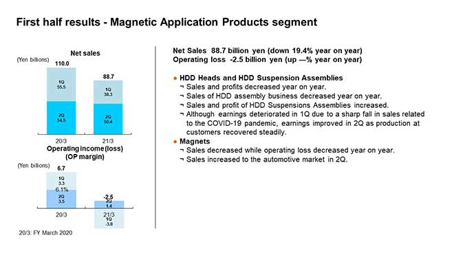 First half results - Magnetic Application Products segment