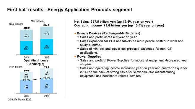 First half results - Energy Application Products segment