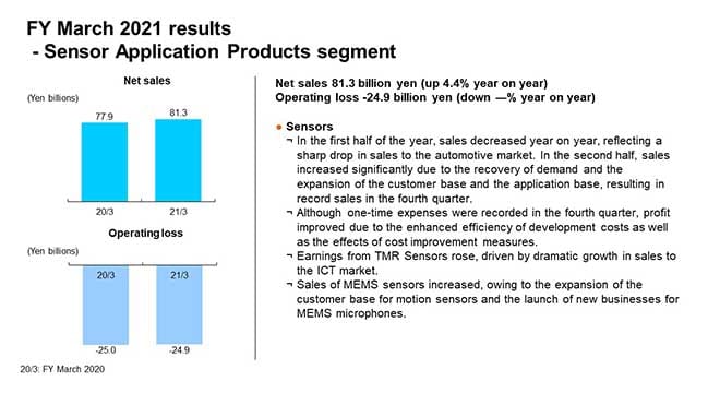 FY March 2021 results - Sensor Application Products segment