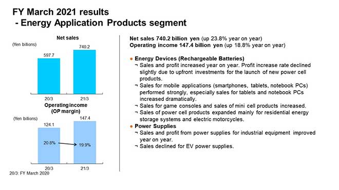 FY March 2021 results - Energy Application Products segment