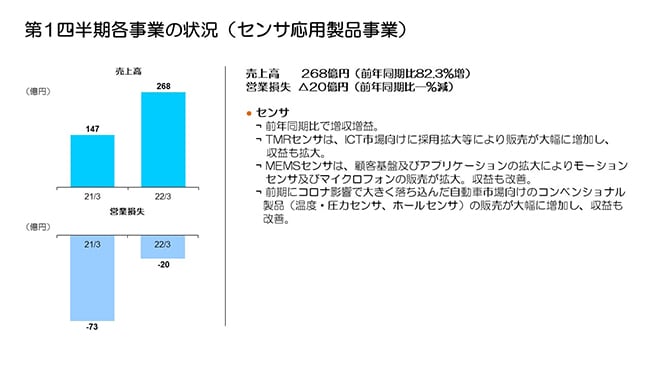 第1四半期各事業の状況（センサ応用製品事業）