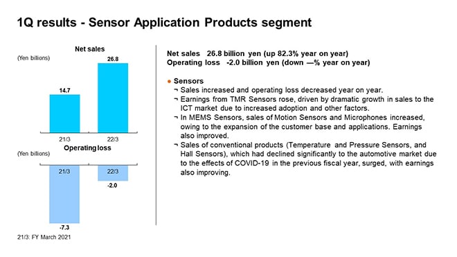 1Q results - Sensor Application Products segment