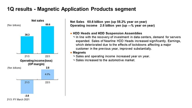 1Q results - Magnetic Application Products segment