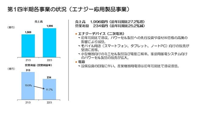 第1四半期各事業の状況（エナジー応用製品事業）