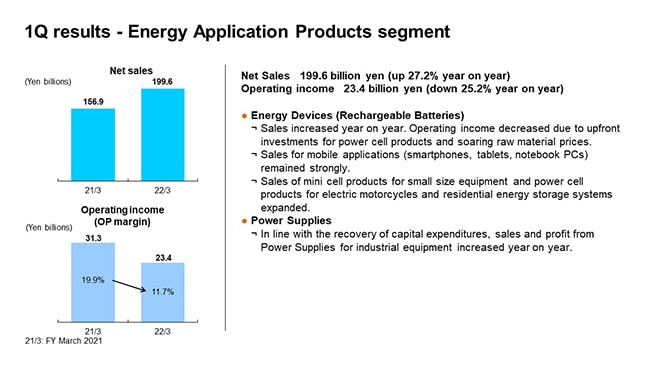 1Q results - Energy Application Products segment