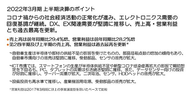2022年3月期 上半期決算のポイント