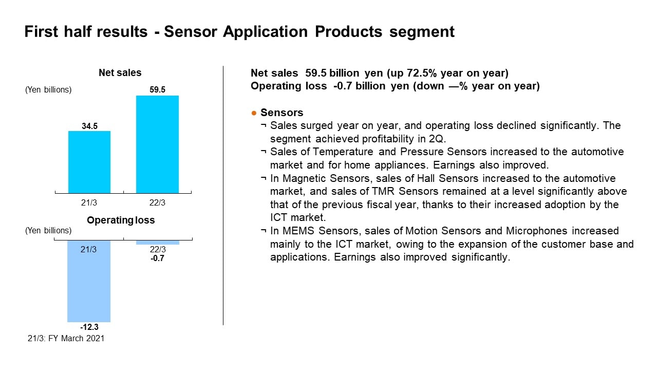 First half results - Sensor Application Products segment