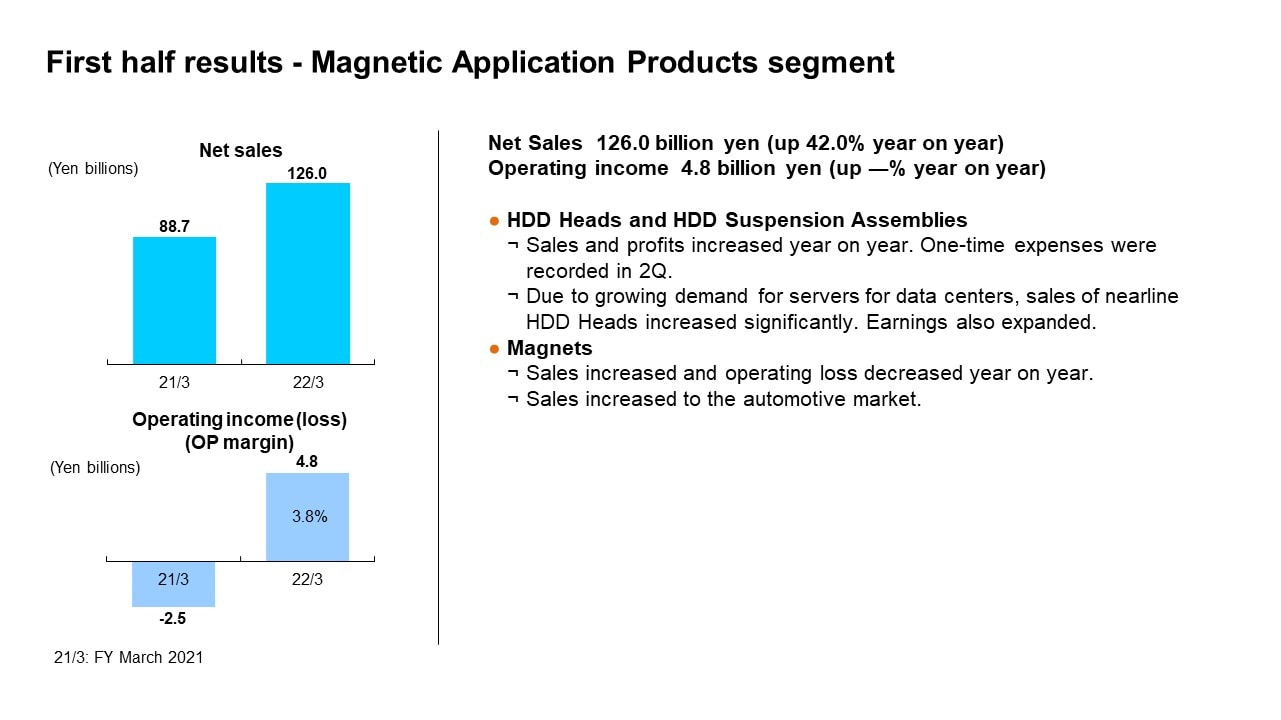 First half results - Magnetic Application Products segment