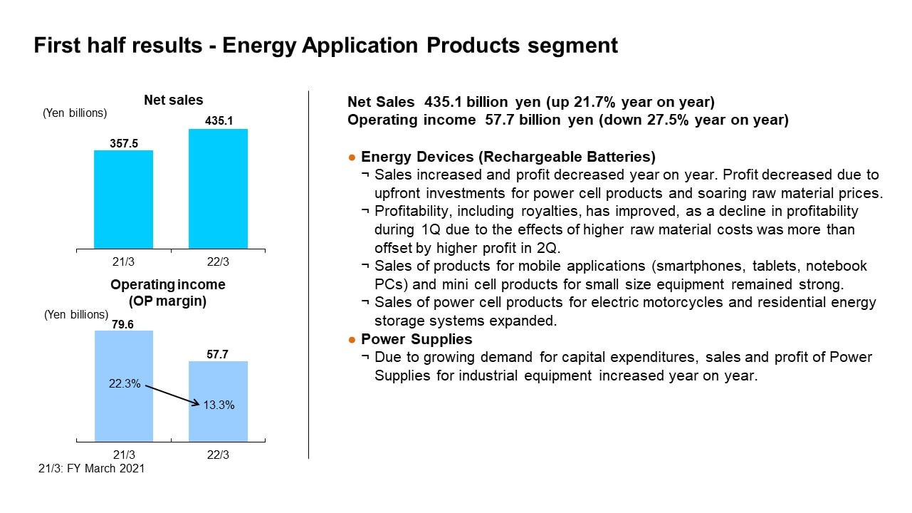 First half results - Energy Application Products segment