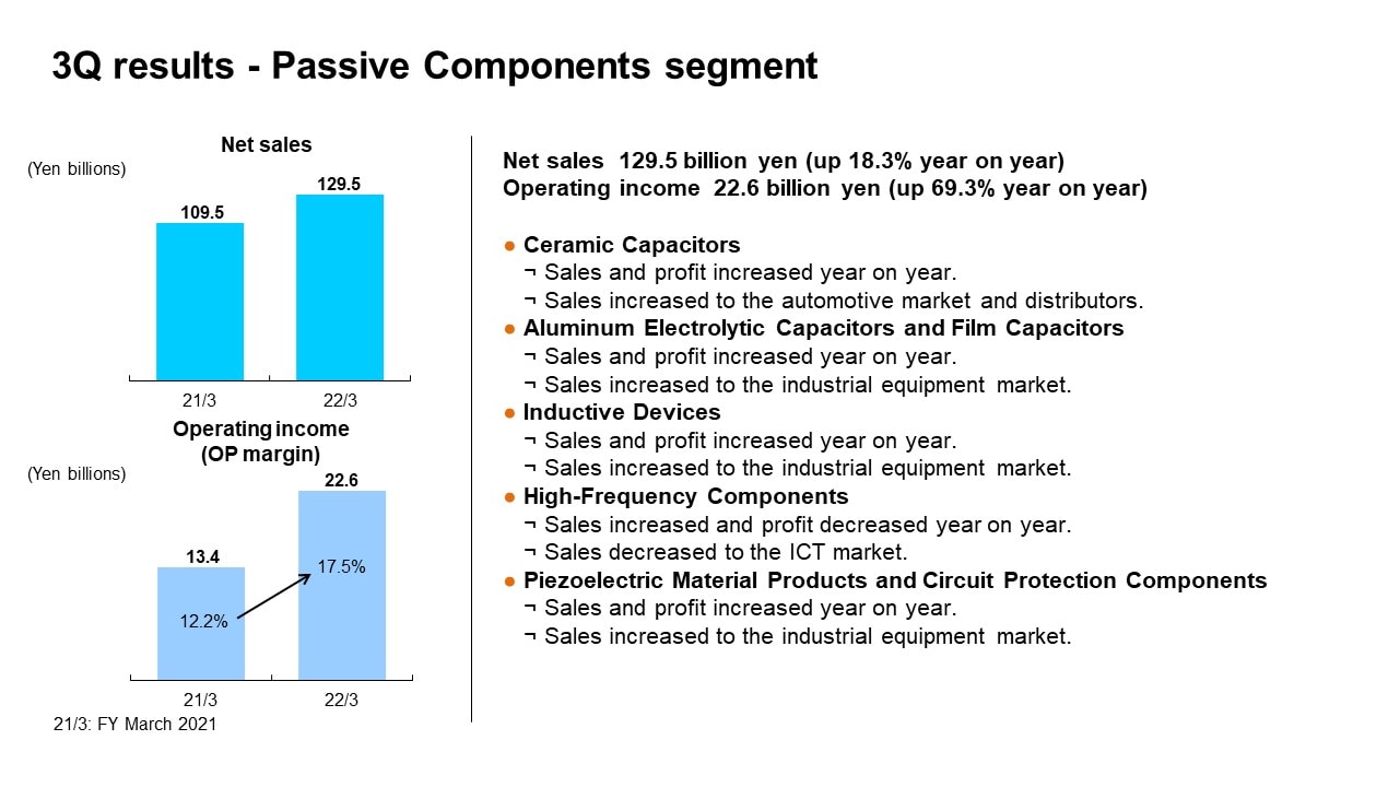 3Q results - Passive Components segment