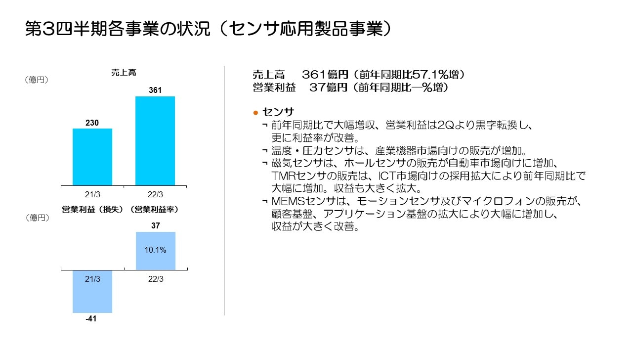 第3四半期各事業の状況（センサ応用製品事業）