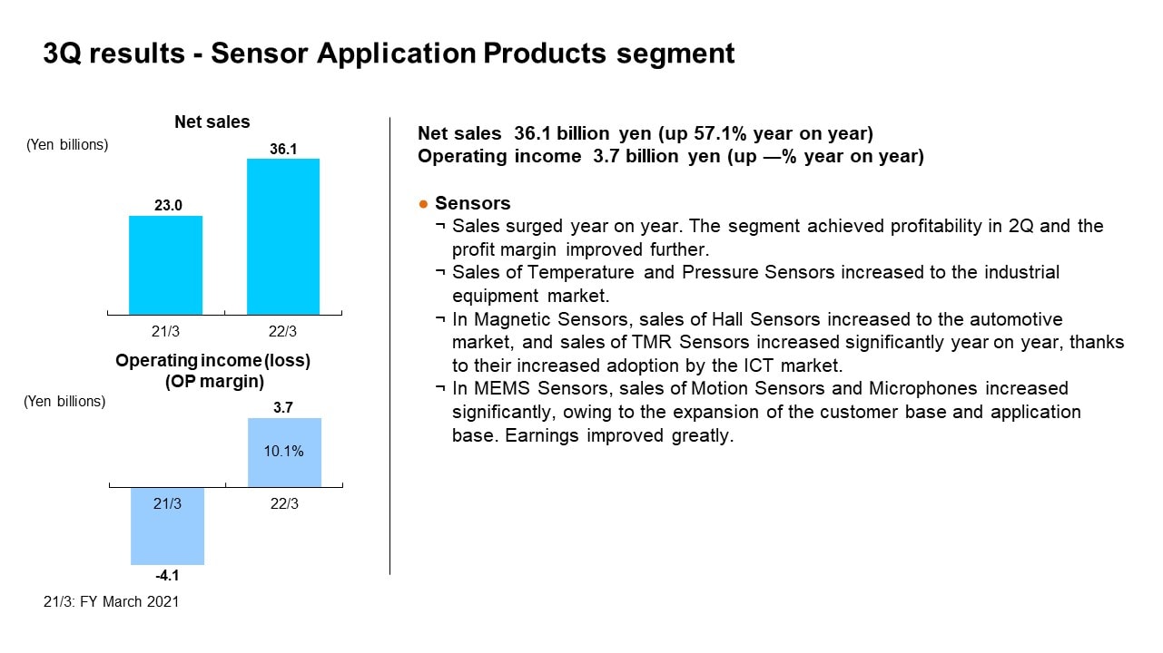 3Q results - Sensor Application Products segment