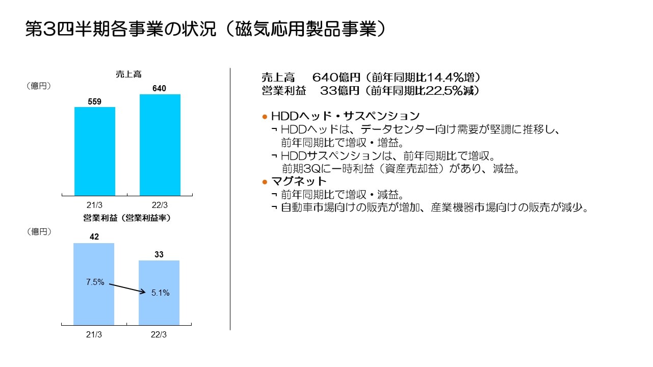 第3四半期各事業の状況（磁気応用製品事業）
