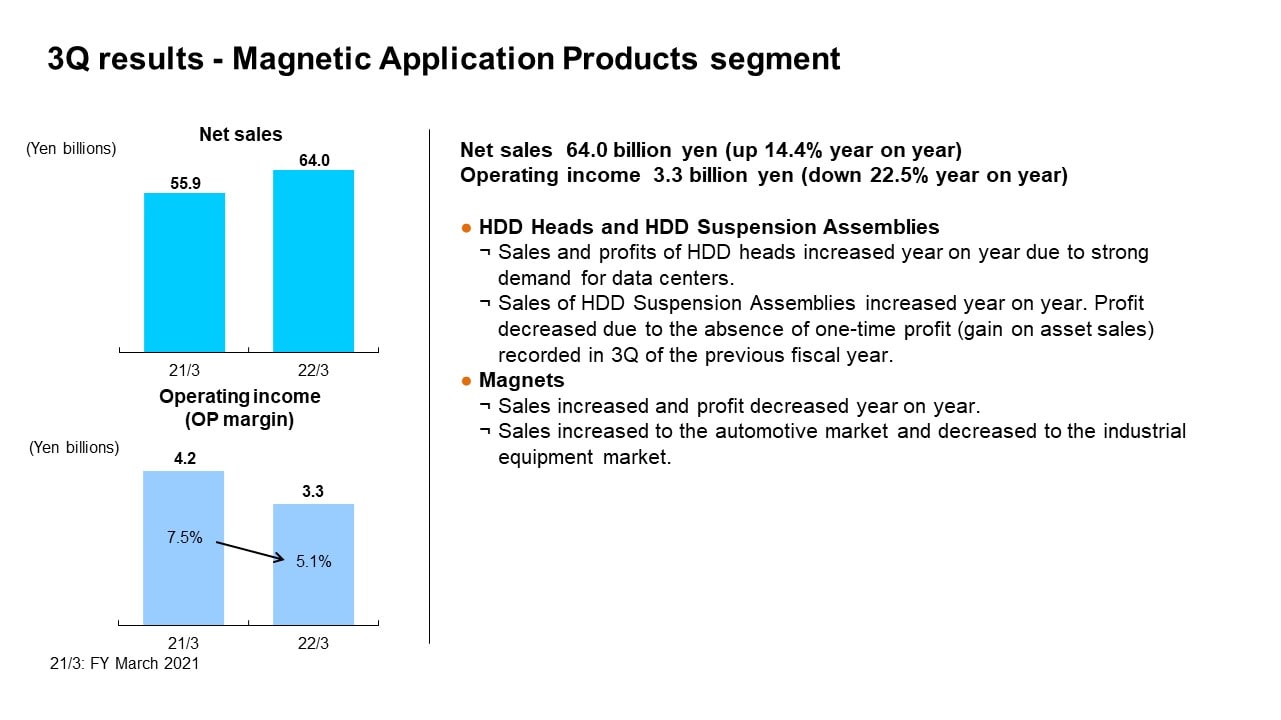 3Q results - Magnetic Application Products segment