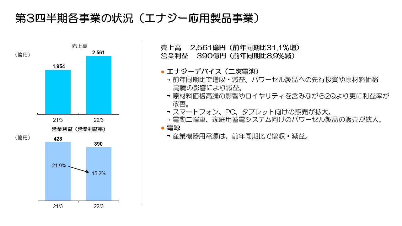 第3四半期各事業の状況（エナジー応用製品事業）