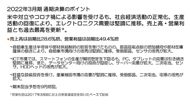 2022年3月期 通期決算のポイント