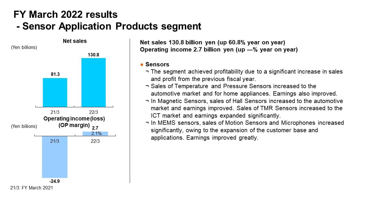 FY March 2022 results - Sensor Application Products segment
