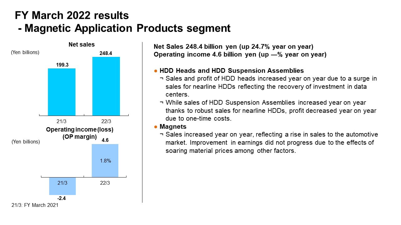 FY March 2022 results - Magnetic Application Products segment