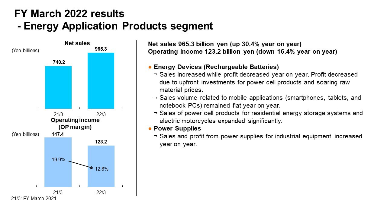 FY March 2022 results - Energy Application Products segment