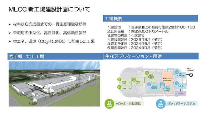 MLCC 新工場建設計画について