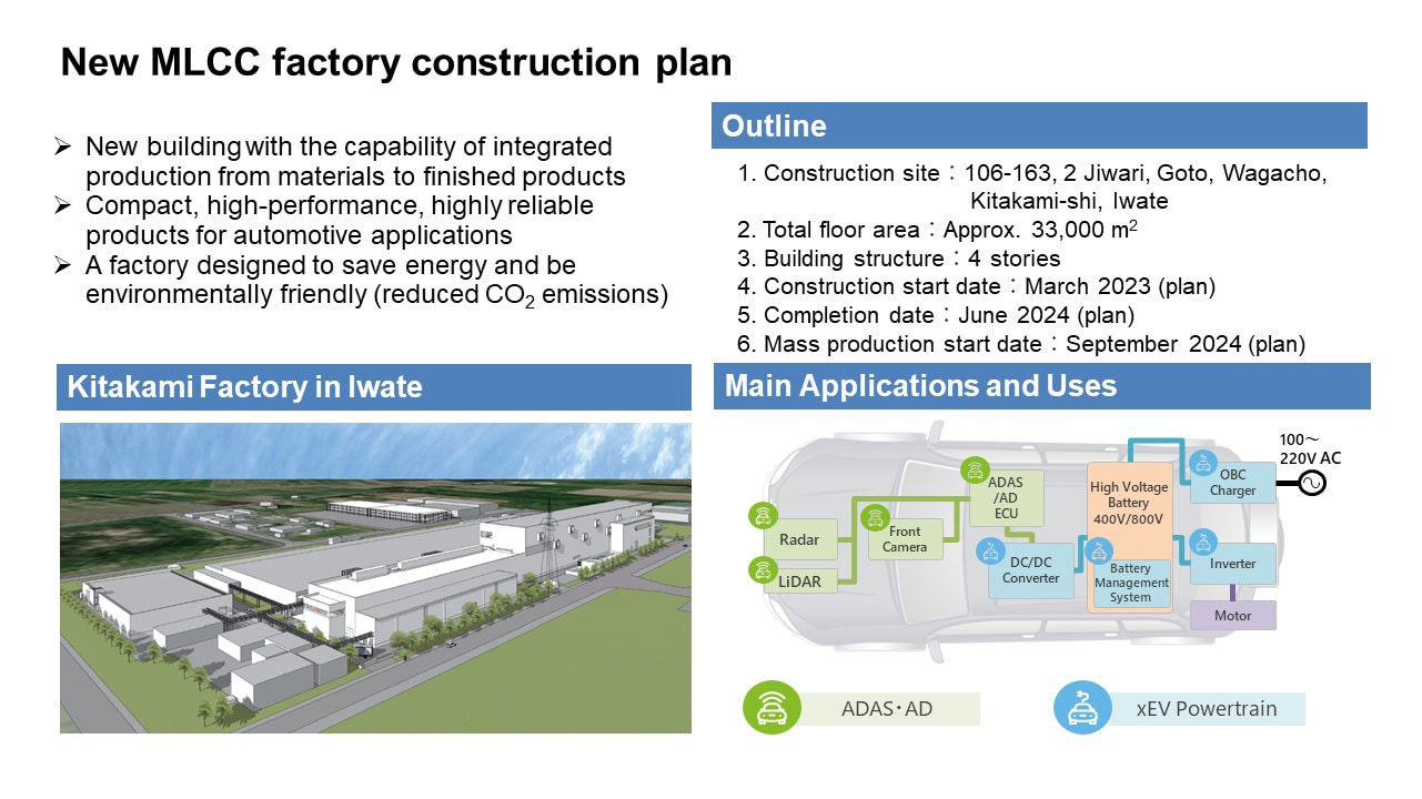 New MLCC factory construction plan