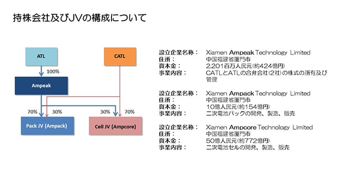 持株会社及びJVの構成について