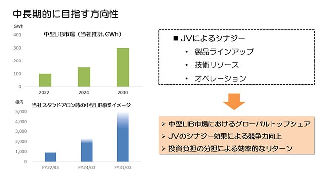 中長期的に目指す方向性