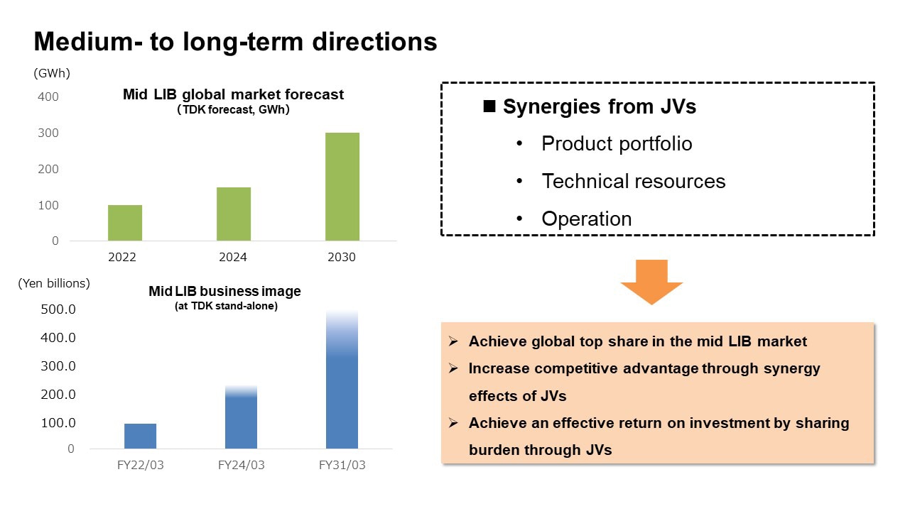Medium- to long-term directions