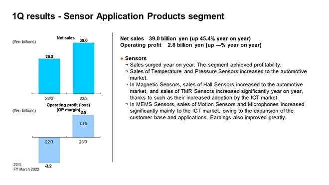 1Q results - Sensor Application Products segment