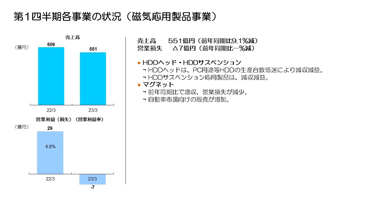 第1四半期各事業の状況（磁気応用製品事業）