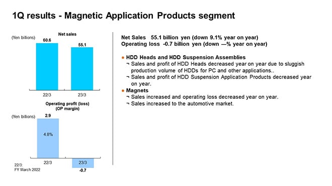 1Q results - Magnetic Application Products segment