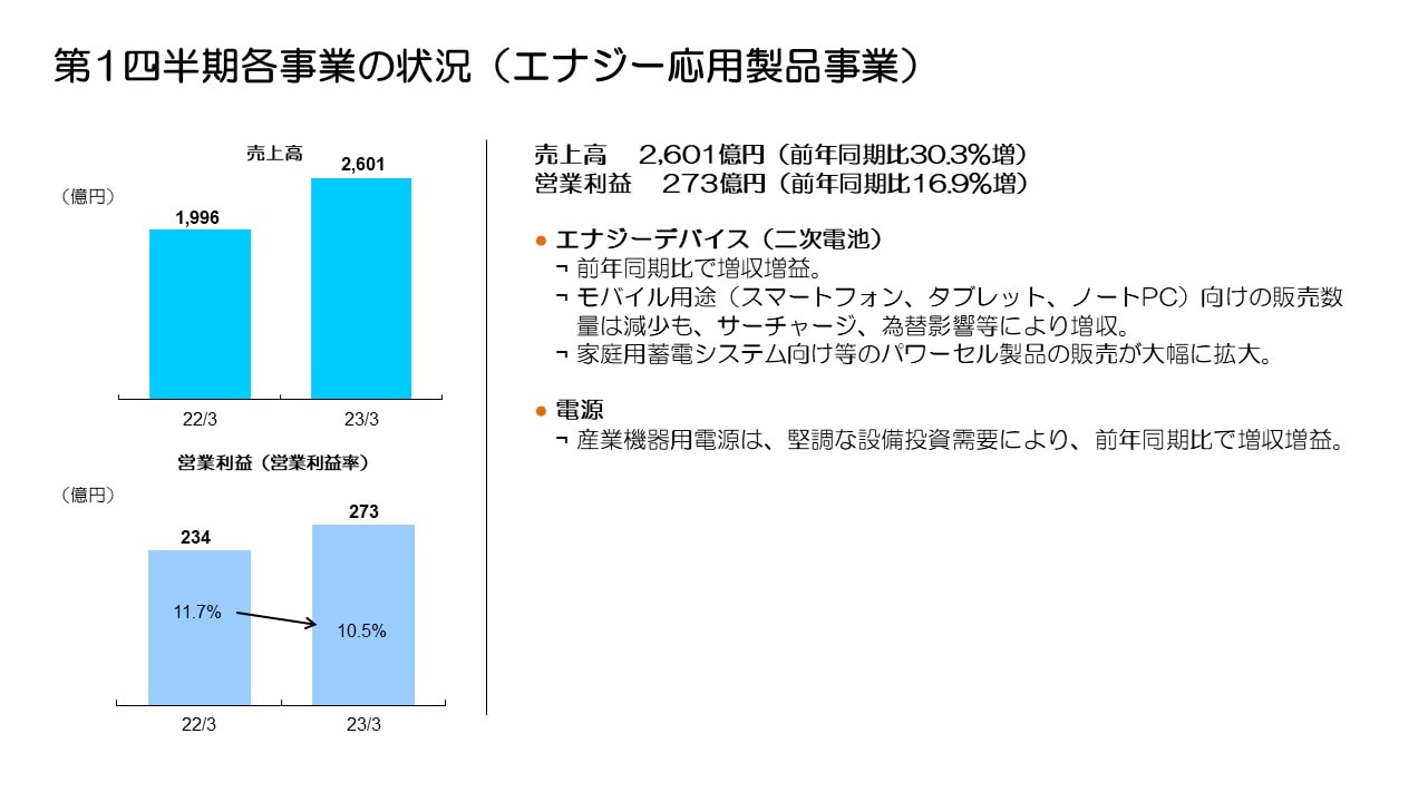 第1四半期各事業の状況（エナジー応用製品事業）