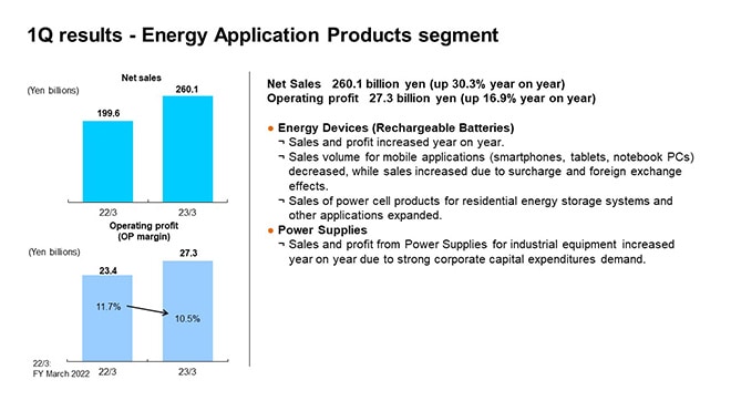 1Q results - Energy Application Products segment