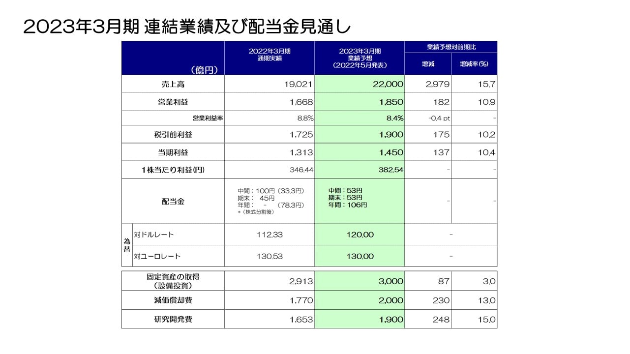 2023年3月期 連結業績及び配当金見通し