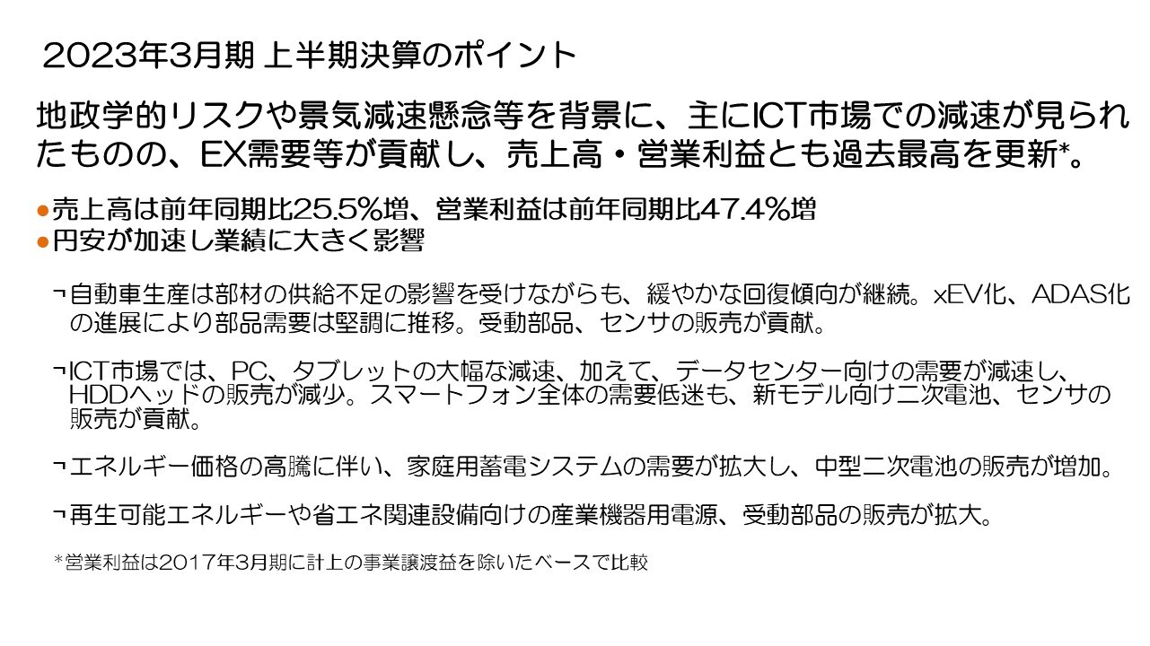 2023年3月期 上半期決算のポイント