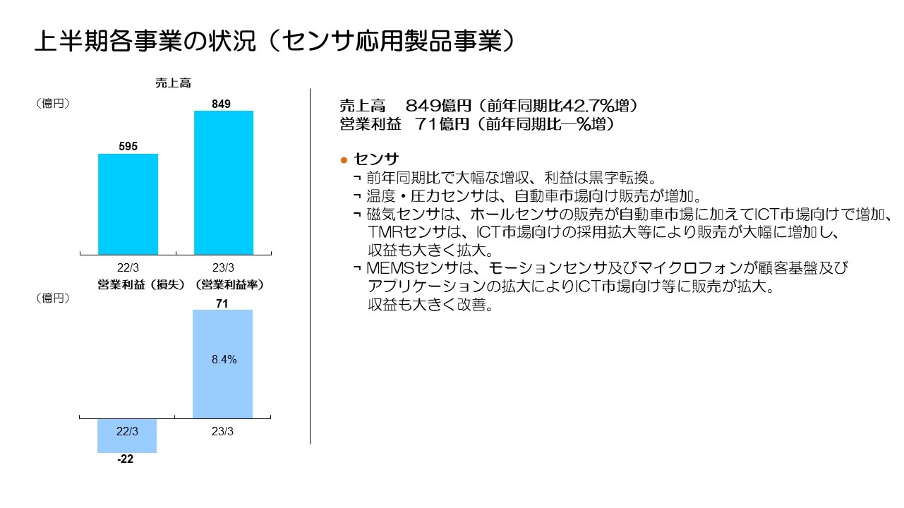 上半期各事業の状況（センサ応用製品事業）
